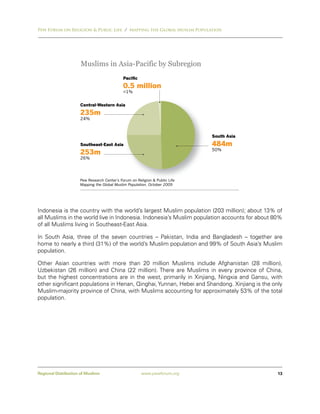 Pew Forum on Religion & Public Life / Mapping the Global Muslim Population




                      Muslims in Asia-Pacific by Subregion
                                             Paciﬁc
                                             0.5 million
                                             <1%


                     Central-Western Asia
                     235m
                     24%



                                                                             South Asia
                     Southeast-East Asia                                     484m
                                                                             50%
                     253m
                     26%




                     Pew Research Center’s Forum on Religion & Public Life
                     Mapping the Global Muslim Population, October 2009




Indonesia is the country with the world’s largest Muslim population (203 million); about 13% of
all Muslims in the world live in Indonesia. Indonesia’s Muslim population accounts for about 80%
of all Muslims living in Southeast-East Asia.

In South Asia, three of the seven countries – Pakistan, India and Bangladesh – together are
home to nearly a third (31%) of the world’s Muslim population and 99% of South Asia’s Muslim
population.

Other Asian countries with more than 20 million Muslims include Afghanistan (28 million),
Uzbekistan (26 million) and China (22 million). There are Muslims in every province of China,
but the highest concentrations are in the west, primarily in Xinjiang, Ningxia and Gansu, with
other significant populations in Henan, Qinghai, Yunnan, Hebei and Shandong. Xinjiang is the only
Muslim-majority province of China, with Muslims accounting for approximately 53% of the total
population.




Regional Distribution of Muslims                       www.pewforum.org                        13
 
