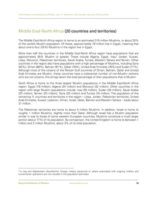 Pew Forum on Religion & Public Life / Mapping the Global Muslim Population




Middle East-North Africa (20 countries and territories)

The Middle East-North Africa region is home to an estimated 315 million Muslims, or about 20%
of the world’s Muslim population. Of these, approximately 79 million live in Egypt, meaning that
about one-in-four (25%) Muslims in the region live in Egypt.

More than half the countries in the Middle East-North Africa region have populations that are
approximately 95% Muslim or greater. These include Algeria, Egypt, Iraq,6 Jordan, Kuwait,
Libya, Morocco, Palestinian territories, Saudi Arabia, Tunisia, Western Sahara and Yemen. Other
countries in the region also have populations with a high percentage of Muslims, including Syria
(92%), Oman (88%), Bahrain (81%), Qatar (78%), United Arab Emirates (76%) and Sudan (71%).
Although most of the citizens of the Persian Gulf countries of Oman, Bahrain, Qatar and United
Arab Emirates are Muslim, these countries have a substantial number of non-Muslim workers
who are not citizens; this brings down the total percentage of their populations that is Muslim.

North Africa is home to the three largest Muslim populations in the Middle East-North Africa
region: Egypt (79 million), Algeria (34 million) and Morocco (32 million). Other countries in the
region with large Muslim populations include: Iraq (30 million), Sudan (30 million), Saudi Arabia
(25 million), Yemen (23 million), Syria (20 million) and Tunisia (10 million). The population of the
remaining 11 countries and territories in the region – Libya, Jordan, Palestinian territories, United
Arab Emirates, Kuwait, Lebanon, Oman, Israel, Qatar, Bahrain and Western Sahara – totals about
31 million.

The Palestinian territories are home to about 4 million Muslims. In addition, Israel is home to
roughly 1 million Muslims, slightly more than Qatar. Although Israel has a Muslim population
similar in size to those of some western European countries, Muslims constitute a much larger
portion (about 17%) of its population. By comparison, the United Kingdom is home to between 1
million and 2 million Muslims, about 3% of its total population.




6
  In Iraq and Afghanistan (Asia-Pacific), foreign military personnel or others associated with ongoing military and
humanitarian operations are not included in the population estimates.


Regional Distribution of Muslims                www.pewforum.org                                                16
 