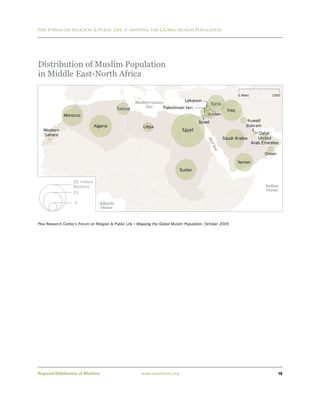 Pew Forum on Religion & Public Life / Mapping the Global Muslim Population




Distribution of Muslim Population
in Middle East-North Africa

                                                                                                                   0 Miles            1000

                                                       Mediterranean           Lebanon
                                                                                                  Syria
                                             Tunisia        Sea     Palestinian terr.
                                                                                                            Iraq
              Morocco                                                                         Jordan
                                                                                         Israel                         Kuwait
                                Algeria                   Libya                                                         Bahrain
  Western                                                                       Egypt
  Sahara                                                                                                                        Qatar
                                                                                                          Saudi Arabia          United




                                                                                             Re
                                                                                                                             Arab Emirates




                                                                                               dS
                                                                                                 ea
                                                                                                                                   Oman

                                                                                                                   Yemen
                                                                              Sudan

                   50 million
                   Muslims                                                                                                         Indian
                                                                                                                                   Ocean
                   25

                    5             Atlantic
                                   Ocean


Pew Research Center’s Forum on Religion & Public Life • Mapping the Global Muslim Population, October 2009




Regional Distribution of Muslims                         www.pewforum.org                                                                 18
 