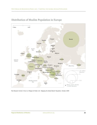 Pew Forum on Religion & Public Life / Mapping the Global Muslim Population




Distribution of Muslim Population in Europe

  0 Miles                        1000




                                                                         Finland                               Russia
                                                            Sweden

                                                   Norway
                                                                              Estonia

                                        North                                 Latvia
                                         Sea
                                                                         Lithuania
                                                  Denmark
                   Ireland                                                              Belarus
                                 United
                                Kingdom
                                           Netherlands               Poland

    Atlantic                                                                                      Ukraine
                                       Belgium
     Ocean                                     Germany Czech
                                  Luxembourg
                                                        Rep.
                                                                                       Moldova
                                                Liechtenstein Austria Hungary                                               Georgia
                                                                                 Romania                       Black Sea
                                    France                    Slovenia Croatia
                                                Switzerland                Serbia
                                                        Italy      Bosnia-Herz.
                                                                                                                                   10 million
                                 Andorra                      Montenegro     Kosovo Bulgaria                                       Muslims
     Portugal                                                                             Rep. of                                  5
                        Spain                                            Albania         Macedonia

                                                                                   Greece
            Gibraltar              Mediterranean                                                                                   0.5
                                        Sea
                                                               Malta
                                                                                                            Black circles denote
                                                                                                            <3,000 Muslims


Pew Research Center’s Forum on Religion & Public Life • Mapping the Global Muslim Population, October 2009




Regional Distribution of Muslims                             www.pewforum.org                                                             23
 