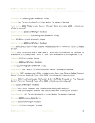 Pew Forum on Religion & Public Life / Mapping the Global Muslim Population




Cameroon: 2004 Demographic and Health Survey

Canada: 2001 Census. Obtained from United Nations Demographic Yearbook.

Cape Verde: 2005 Afrobarometer Survey. Michigan State University, 2006. <http://www.
afrobarometer.org/>

Cayman Islands: 2005 World Religion Database

Central African Republic: 1995 Demographic and Health Survey

Chad: 2004 Demographic and Health Survey

Channel Islands: 2005 World Religion Database

Chile: 2002 Census. Obtained from personal email correspondence with United Nations Statistics
Division.

China: Based on ethnicity data in 2000 Census. Census data obtained from The Tabulation on
Nationalities of 2000 Population Census of China. China: Nationalities Publishing House, 2003.

Colombia: 2005 World Values Survey

Comoros: 2005 World Religion Database

Congo: 2007 Demographic and Health Survey

Cook Islands: 2001 Census. Obtained from United Nations Demographic Yearbook.

Costa Rica: 2007 Latinobarometro. Chile: Latinobarometro Corporation. Obtained by Pew Research
Center’s Forum on Religion & Public Life in 2009. <http://www.latinobarometro.org/>

Croatia: 2004 InterMedia Survey. Washington, D.C.: InterMedia. Prepared for Pew Research
Center’s Forum on Religion & Public Life in 2009. <http://www.intermedia.org/>

Cuba: 2005 World Religion Database

Cyprus: 2001 Census. Obtained from United Nations Demographic Yearbook.
Cyprus: 2005 World Religion Database (Two sources were used for the Cyprus estimate.)

Czech Republic: 2001 Census. Obtained from United Nations Demographic Yearbook.

Denmark: 2006 European Social Survey

Djibouti: 2005 World Religion Database

Dominica: 2005 World Religion Database


Data Sources by Country                  www.pewforum.org                                   45
 