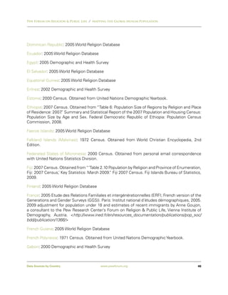 Pew Forum on Religion & Public Life / Mapping the Global Muslim Population




Dominican Republic: 2005 World Religion Database

Ecuador: 2005 World Religion Database

Egypt: 2005 Demographic and Health Survey

El Salvador: 2005 World Religion Database

Equatorial Guinea: 2005 World Religion Database

Eritrea: 2002 Demographic and Health Survey

Estonia: 2000 Census. Obtained from United Nations Demographic Yearbook.

Ethiopia: 2007 Census. Obtained from “Table 6: Population Size of Regions by Religion and Place
of Residence: 2007” Summary and Statistical Report of the 2007 Population and Housing Census:
                  .
Population Size by Age and Sex. Federal Democratic Republic of Ethiopia: Population Census
Commission, 2008.

Faeroe Islands: 2005 World Religion Database

Falkland Islands (Malvinas): 1972 Census. Obtained from World Christian Encyclopedia, 2nd
Edition.

Federated States of Micronesia: 2000 Census. Obtained from personal email correspondence
with United Nations Statistics Division.

Fiji: 2007 Census. Obtained from “‘Table 2.10 Population by Religion and Province of Enumeration,
Fiji: 2007 Census,’ Key Statistics: March 2009. Fiji 2007 Census. Fiji Islands Bureau of Statistics,
                                              ”
2009.

Finland: 2005 World Religion Database

France: 2005 Etude des Relations Familiales et intergénérationnelles (ERFI; French version of the
Generations and Gender Surveys (GGS)). Paris: Institut national d’études démographiques, 2005.
2009 adjustment for population under 18 and estimates of recent immigrants by Anne Goujon,
a consultant to the Pew Research Center’s Forum on Religion & Public Life, Vienna Institute of
Demography, Austria. <http://www.ined.fr/en/resources_documentation/publications/pop_soc/
bdd/publication/1366/>

French Guiana: 2005 World Religion Database

French Polynesia: 1971 Census. Obtained from United Nations Demographic Yearbook.

Gabon: 2000 Demographic and Health Survey



Data Sources by Country                   www.pewforum.org                                        46
 