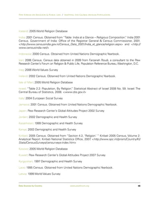 Pew Forum on Religion & Public Life / Mapping the Global Muslim Population




Iceland: 2005 World Religion Database

India: 2001 Census. Obtained from “Table: India at a Glance – Religious Composition. India 2001
                                                                                   ”
Census. Government of India: Office of the Registrar General & Census Commissioner, 2001.
<http://www.censusindia.gov.in/Census_Data_2001/India_at_glance/religion.aspx> and <http://
www.censusindia.net/>

Indonesia: 2000 Census. Obtained from United Nations Demographic Yearbook.

Iran: 2006 Census. Census data obtained in 2009 from Farzaneh Roudi, a consultant to the Pew
Research Center’s Forum on Religion & Public Life, Population Reference Bureau, Washington, D.C.

Iraq: 2006 World Values Survey

Ireland: 2002 Census. Obtained from United Nations Demographic Yearbook.

Isle of Man: 2005 World Religion Database

Israel: “Table 2.2: Population, By Religion. Statistical Abstract of Israel 2008 No. 59. Israel: The
                                           ”
Central Bureau of Statistics, 2008. <www.cbs.gov.il>

Italy: 2004 European Social Survey

Jamaica: 2001 Census. Obtained from United Nations Demographic Yearbook.

Japan: Pew Research Center’s Global Attitudes Project 2002 Survey

Jordan: 2002 Demographic and Health Survey

Kazakhstan: 1999 Demographic and Health Survey

Kenya: 2003 Demographic and Health Survey

Kiribati: 2005 Census. Obtained from “Section 4.2, ‘Religion.’ ” Kiribati 2005 Census, Volume 2:
Analytical Report. Kiribati National Statistics Office, 2007 <http://www.spc.int/prism/Country/KI/
                                                            .
Stats/CensusSurveys/censurveys-index.htm>

Kosovo: 2005 World Religion Database

Kuwait: Pew Research Center’s Global Attitudes Project 2007 Survey

Kyrgyzstan: 1997 Demographic and Health Survey

Laos: 1995 Census. Obtained from United Nations Demographic Yearbook.

Latvia: 1999 World Values Survey



Data Sources by Country                   www.pewforum.org                                        48
 