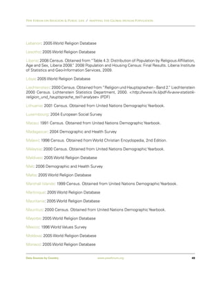 Pew Forum on Religion & Public Life / Mapping the Global Muslim Population




Lebanon: 2005 World Religion Database

Lesotho: 2005 World Religion Database

Liberia: 2008 Census. Obtained from “Table 4.3: Distribution of Population by Religious Affiliation,
Age and Sex, Liberia 2008. 2008 Population and Housing Census: Final Results. Liberia Institute
                           ”
of Statistics and Geo-Information Services, 2009.

Libya: 2005 World Religion Database

Liechtenstein: 2000 Census. Obtained from “Religion und Hauptsprachen - Band 2. Liechtenstein
                                                                               ”
2000 Census. Lichtenstein Statistics Department, 2000. <http://www.llv.li/pdf-llv-avw-statistik-
religion_und_hauptsprache_teil1-analyse> (PDF)

Lithuania: 2001 Census. Obtained from United Nations Demographic Yearbook.

Luxembourg: 2004 European Social Survey

Macau: 1991 Census. Obtained from United Nations Demographic Yearbook.

Madagascar: 2004 Demographic and Health Survey

Malawi: 1998 Census. Obtained from World Christian Encyclopedia, 2nd Edition.

Malaysia: 2000 Census. Obtained from United Nations Demographic Yearbook.

Maldives: 2005 World Religion Database

Mali: 2006 Demographic and Health Survey

Malta: 2005 World Religion Database

Marshall Islands: 1999 Census. Obtained from United Nations Demographic Yearbook.

Martinique: 2005 World Religion Database

Mauritania: 2005 World Religion Database

Mauritius: 2000 Census. Obtained from United Nations Demographic Yearbook.

Mayotte: 2005 World Religion Database

Mexico: 1996 World Values Survey

Moldova: 2005 World Religion Database

Monaco: 2005 World Religion Database


Data Sources by Country                   www.pewforum.org                                        49
 