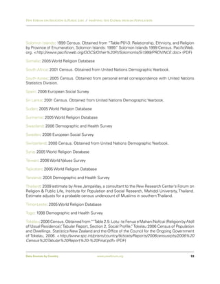 Pew Forum on Religion & Public Life / Mapping the Global Muslim Population




Solomon Islands: 1999 Census. Obtained from “Table P01-3: Relationship, Ethnicity, and Religion
by Province of Enumeration, Solomon Islands: 1999. Solomon Islands 1999 Census. PacificWeb.
                                                 ”
org. <http://www.pacificweb.org/DOCS/Other%20P   .I/SolomonIs/Si1999/PROVINCE.doc> (PDF)

Somalia: 2005 World Religion Database

South Africa: 2001 Census. Obtained from United Nations Demographic Yearbook.

South Korea: 2005 Census. Obtained from personal email correspondence with United Nations
Statistics Division.

Spain: 2006 European Social Survey

Sri Lanka: 2001 Census. Obtained from United Nations Demographic Yearbook.

Sudan: 2005 World Religion Database

Suriname: 2005 World Religion Database

Swaziland: 2006 Demographic and Health Survey

Sweden: 2006 European Social Survey

Switzerland: 2000 Census. Obtained from United Nations Demographic Yearbook.

Syria: 2005 World Religion Database

Taiwan: 2006 World Values Survey

Tajikistan: 2005 World Religion Database

Tanzania: 2004 Demographic and Health Survey

Thailand: 2009 estimate by Aree Jampaklay, a consultant to the Pew Research Center’s Forum on
Religion & Public Life, Institute for Population and Social Research, Mahidol University, Thailand.
Estimate adjusts for a probable census undercount of Muslims in southern Thailand.

Timor-Leste: 2005 World Religion Database

Togo: 1998 Demographic and Health Survey

Tokelau: 2006 Census. Obtained from “‘Table 2.5: Lotu i te Fenua e Mahani Nofo ai (Religion by Atoll
of Usual Residence),’ Tabular Report, Section 2, Social Profile. Tokelau 2006 Census of Population
                                                               ”
and Dwellings. Statistics New Zealand and the Office of the Council for the Ongoing Government
of Tokelau, 2006. <http://www.spc.int/prism/country/tk/stats/Reports/2006censusrpts/2006%20
Census%20Tabular%20Report%20-%20Final.pdf> (PDF)


Data Sources by Country                   www.pewforum.org                                        53
 