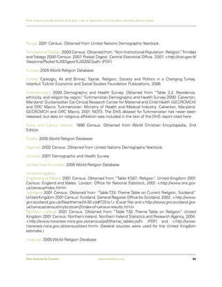 Pew Forum on Religion & Public Life / Mapping the Global Muslim Population




Tonga: 2001 Census. Obtained from United Nations Demographic Yearbook.

Trinidad and Tobago: 2000 Census. Obtained from “Non-Institutional Population: Religion. Trinidad
                                                                                       ”
and Tobago 2000 Census: 2007 Pocket Digest. Central Statistical Office, 2007 <http://cso.gov.tt/
                                                                             .
files/cms/Pocket%20Digest%202007    .pdf> (PDF)

Tunisia: 2005 World Religion Database

Turkey: Carkoglu, Ali and Binnaz, Toprak. Religion, Society and Politics in a Changing Turkey.
Istanbul: Turkish Economic and Social Studies Foundation Publications, 2006.

Turkmenistan: 2000 Demographic and Health Survey. Obtained from “Table 3.2: Residence,
ethnicity, and religion by region. Turkmenistan Demographic and Health Survey 2000. Calverton,
                                 ”
Maryland: Gurbansoltan Eje Clinical Research Center for Maternal and Child Health (GECRCMCH)
and ORC Macro; Turkmenistan: Ministry of Health and Medical Industry. Calverton, Maryland:
GECRCMCH and ORC Macro, 2001. NOTE: The DHS dataset for Turkmenistan has never been
released, but data on religious affiliation was included in the text of the DHS report cited here.

Turks and Caicos Islands: 1990 Census. Obtained from World Christian Encyclopedia, 2nd
Edition.

Tuvalu: 2005 World Religion Database

Uganda: 2002 Census. Obtained from United Nations Demographic Yearbook.

Ukraine: 2007 Demographic and Health Survey

United Arab Emirates: 2005 World Religion Database

United Kingdom:
England and Wales: 2001 Census. Obtained from “Table KS07: Religion. United Kingdom 2001
                                                                         ”
Census: England and Wales. London: Office for National Statistics, 2001. <http://www.ons.gov.
uk/census/index.html>
Scotland: 2001 Census. Obtained from “Table T25: Theme Table on Current Religion, Scotland.  ”
United Kingdom 2001 Census: Scotland. General Register Office for Scotland, 2002. <http://www.
gro-scotland.gov.uk/files/theme24-55.xls#T25!a1> (Excel file) and <http://www.gro-scotland.gov.
uk/census/censushm/scotcen2/index-of-census-results.html>
Northern Ireland: 2001 Census. Obtained from “Table T30: Theme Table on Religion. United
                                                                                      ”
Kingdom 2001 Census: Northern Ireland. Northern Ireland Statistics and Research Agency, 2004.
<http://www.nisranew.nisra.gov.uk/census/pdf/theme_tables.pdf> (PDF) and <http://www.
nisranew.nisra.gov.uk/census/start.html> (Several sources were used for the United Kingdom
estimate.)

Uruguay: 2005 World Religion Database



Data Sources by Country                  www.pewforum.org                                       54
 