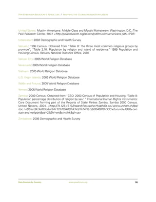 Pew Forum on Religion & Public Life / Mapping the Global Muslim Population




United States: Muslim Americans: Middle Class and Mostly Mainstream. Washington, D.C.: The
Pew Research Center, 2007 <http://pewresearch.org/assets/pdf/muslim-americans.pdf> (PDF)
                         .

Uzbekistan: 2002 Demographic and Health Survey

Vanuatu: 1999 Census. Obtained from “Table D: The three most common religious groups by
province”; “Table 2.10: Population by religion and island of residence. 1999 Population and
                                                                      ”
Housing Census. Vanuatu National Statistics Office, 2001.

Vatican City: 2005 World Religion Database

Venezuela: 2005 World Religion Database

Vietnam: 2005 World Religion Database

U.S. Virgin Islands: 2005 World Religion Database

Wallis and Futuna: 2005 World Religion Database

Yemen: 2005 World Religion Database

Zambia: 2000 Census. Obtained from “CSO, 2000 Census of Population and Housing, ‘Table 8:
Population percentage distribution of religion by sex.’ ” International Human Rights Instruments:
Core Document Forming part of the Reports of State Parties Zambia, Zambia 2000 Census.
United Nations, 2004. <http://74.125.47  .132/search?q=cache:Hyqbhl5z-4cJ:www.unhchr.ch/tbs/
doc.nsf/0/acd8c3e025cdebb7c1257054002dcfa5/%24FILE/G0540810.DOC+Burundi+1990+cen
sus+and+religion&cd=23&hl=en&ct=clnk&gl=us>

Zimbabwe: 2006 Demographic and Health Survey




Data Sources by Country                  www.pewforum.org                                      55
 