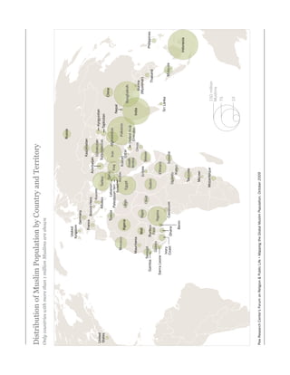 Distribution of Muslim Population by Country and Territory
Only countries with more than 1 million Muslims are shown



                                                                                                                                               Russia
                                                                    United
                                                                   Kingdom
                                                                              Germany
                                                                                                                                   Kazakhstan
                                                                         France
                                                                                    Bosnia-Herz.                    Azerbaijan
                                                                                                Kosovo                            Uzbekistan
 United                                                                                                                                                  Kyrgyzstan
 States                                                                                    Albania       Turkey                 Turkmenistan
                                                                                                                                                        Tajikistan
                                                                                                                Syria                                                           China
                                                                               Tunisia            Lebanon                         Iran   Afghanistan
                                                                                           Palestinian terr.            Iraq
                                                                                                     Israel                                                          Nepal
                                                           Morocco                                             Jordan                           Pakistan
                                                                                                                           Kuwait
                                                                         Algeria           Libya                                Qatar
                                                                                                       Egypt                                                                 Bangladesh
                                                                                                                          Saudi        United Arab
                                                                                                                          Arabia         Emirates
                                                         Mauritania                                                                 Oman                        India
                                                                                                                                                                                    Burma
                                                                      Mali         Niger                          Eritrea                                                         (Myanmar)
                                                                                              Chad                              Yemen
                                                      Senegal
                                             Gambia                Burkina                             Sudan                                                                                               Philippines
                                                                                                                                                                                          Thailand
                                                                    Faso
                                                          Guinea
                                                                               Nigeria
                                          Sierra Leone                                                             Ethiopia
                                                                                                                                                                      Sri Lanka
                                                         Ivory
                                                         Coast                     Cameroon                                    Somalia                                                        Malaysia
                                                                      Ghana                                Uganda
                                                                                                                Kenya
                                                                         Benin
                                                                                                                                                                                                         Indonesia
                                                                                                               Tanzania


                                                                                                               Malawi


                                                                                                         Mozambique
                                                                                                                                                                             150 million
                                                                                                                                                                             Muslims
                                                                                                                                                                             75


                                                                                                                                                                             10




Pew Research Center’s Forum on Religion & Public Life • Mapping the Global Muslim Population, October 2009
 