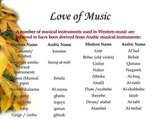 Nafir Instrument Muslim rise and fall Part 2-3 | PPT