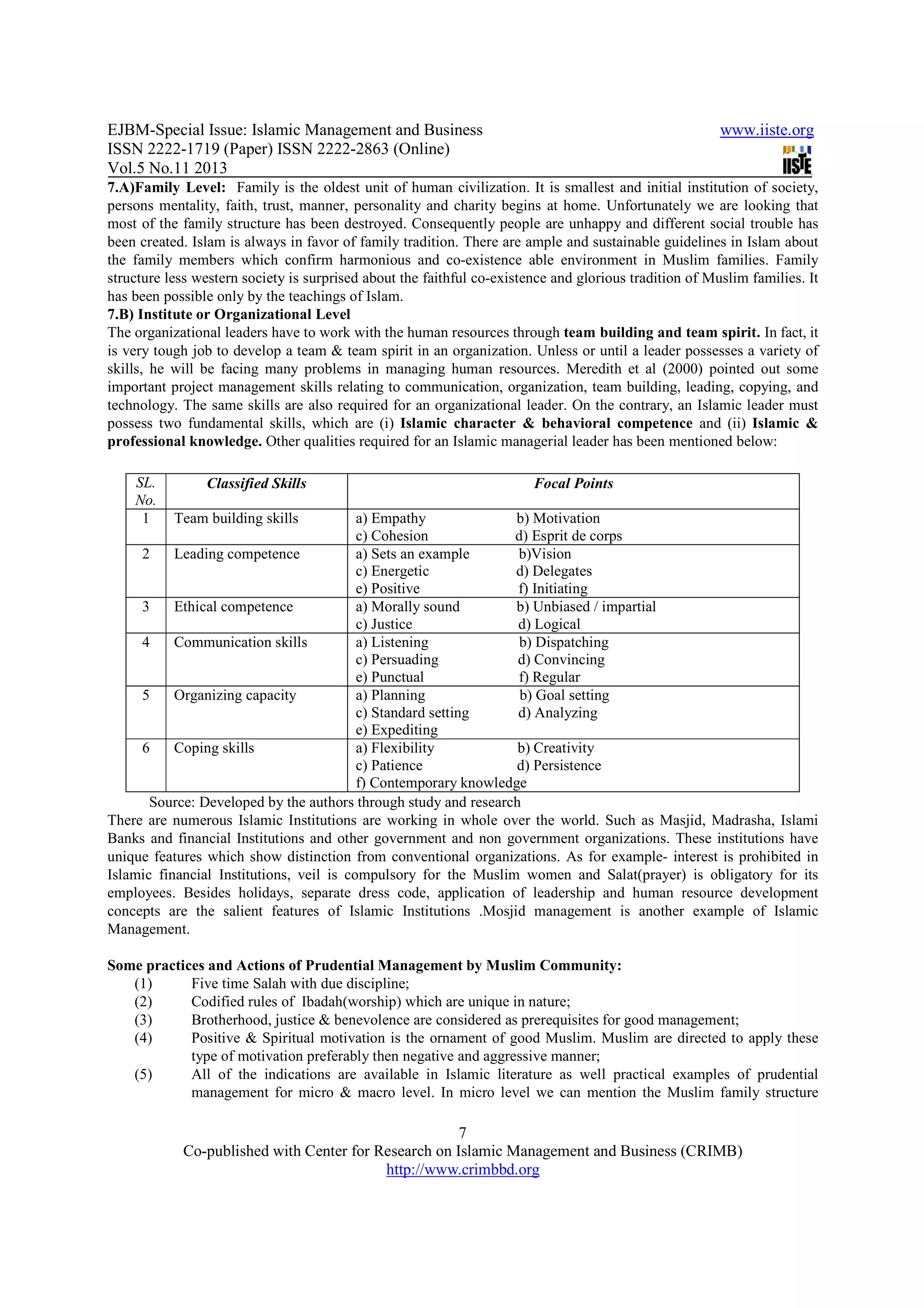 EJBM-Special Issue: Islamic Management and Business www.iiste.org
ISSN 2222-1719 (Paper) ISSN 2222-2863 (Online)
Vol.5 No.11 2013
7
Co-published with Center for Research on Islamic Management and Business (CRIMB)
http://www.crimbbd.org
7.A)Family Level: Family is the oldest unit of human civilization. It is smallest and initial institution of society,
persons mentality, faith, trust, manner, personality and charity begins at home. Unfortunately we are looking that
most of the family structure has been destroyed. Consequently people are unhappy and different social trouble has
been created. Islam is always in favor of family tradition. There are ample and sustainable guidelines in Islam about
the family members which confirm harmonious and co-existence able environment in Muslim families. Family
structure less western society is surprised about the faithful co-existence and glorious tradition of Muslim families. It
has been possible only by the teachings of Islam.
7.B) Institute or Organizational Level
The organizational leaders have to work with the human resources through team building and team spirit. In fact, it
is very tough job to develop a team & team spirit in an organization. Unless or until a leader possesses a variety of
skills, he will be facing many problems in managing human resources. Meredith et al (2000) pointed out some
important project management skills relating to communication, organization, team building, leading, copying, and
technology. The same skills are also required for an organizational leader. On the contrary, an Islamic leader must
possess two fundamental skills, which are (i) Islamic character & behavioral competence and (ii) Islamic &
professional knowledge. Other qualities required for an Islamic managerial leader has been mentioned below:
SL.
No.
Classified Skills Focal Points
1 Team building skills a) Empathy b) Motivation
c) Cohesion d) Esprit de corps
2 Leading competence a) Sets an example b)Vision
c) Energetic d) Delegates
e) Positive f) Initiating
3 Ethical competence a) Morally sound b) Unbiased / impartial
c) Justice d) Logical
4 Communication skills a) Listening b) Dispatching
c) Persuading d) Convincing
e) Punctual f) Regular
5 Organizing capacity a) Planning b) Goal setting
c) Standard setting d) Analyzing
e) Expediting
6 Coping skills a) Flexibility b) Creativity
c) Patience d) Persistence
f) Contemporary knowledge
Source: Developed by the authors through study and research
There are numerous Islamic Institutions are working in whole over the world. Such as Masjid, Madrasha, Islami
Banks and financial Institutions and other government and non government organizations. These institutions have
unique features which show distinction from conventional organizations. As for example- interest is prohibited in
Islamic financial Institutions, veil is compulsory for the Muslim women and Salat(prayer) is obligatory for its
employees. Besides holidays, separate dress code, application of leadership and human resource development
concepts are the salient features of Islamic Institutions .Mosjid management is another example of Islamic
Management.
Some practices and Actions of Prudential Management by Muslim Community:
(1) Five time Salah with due discipline;
(2) Codified rules of Ibadah(worship) which are unique in nature;
(3) Brotherhood, justice & benevolence are considered as prerequisites for good management;
(4) Positive & Spiritual motivation is the ornament of good Muslim. Muslim are directed to apply these
type of motivation preferably then negative and aggressive manner;
(5) All of the indications are available in Islamic literature as well practical examples of prudential
management for micro & macro level. In micro level we can mention the Muslim family structure
 