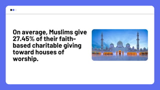 On average, Muslims give
27.45% of their faith-
based charitable giving
toward houses of
worship.
 