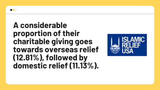 A considerable
proportion of their
charitable giving goes
towards overseas relief
(12.81%), followed by
domestic relief (11.13%).
 