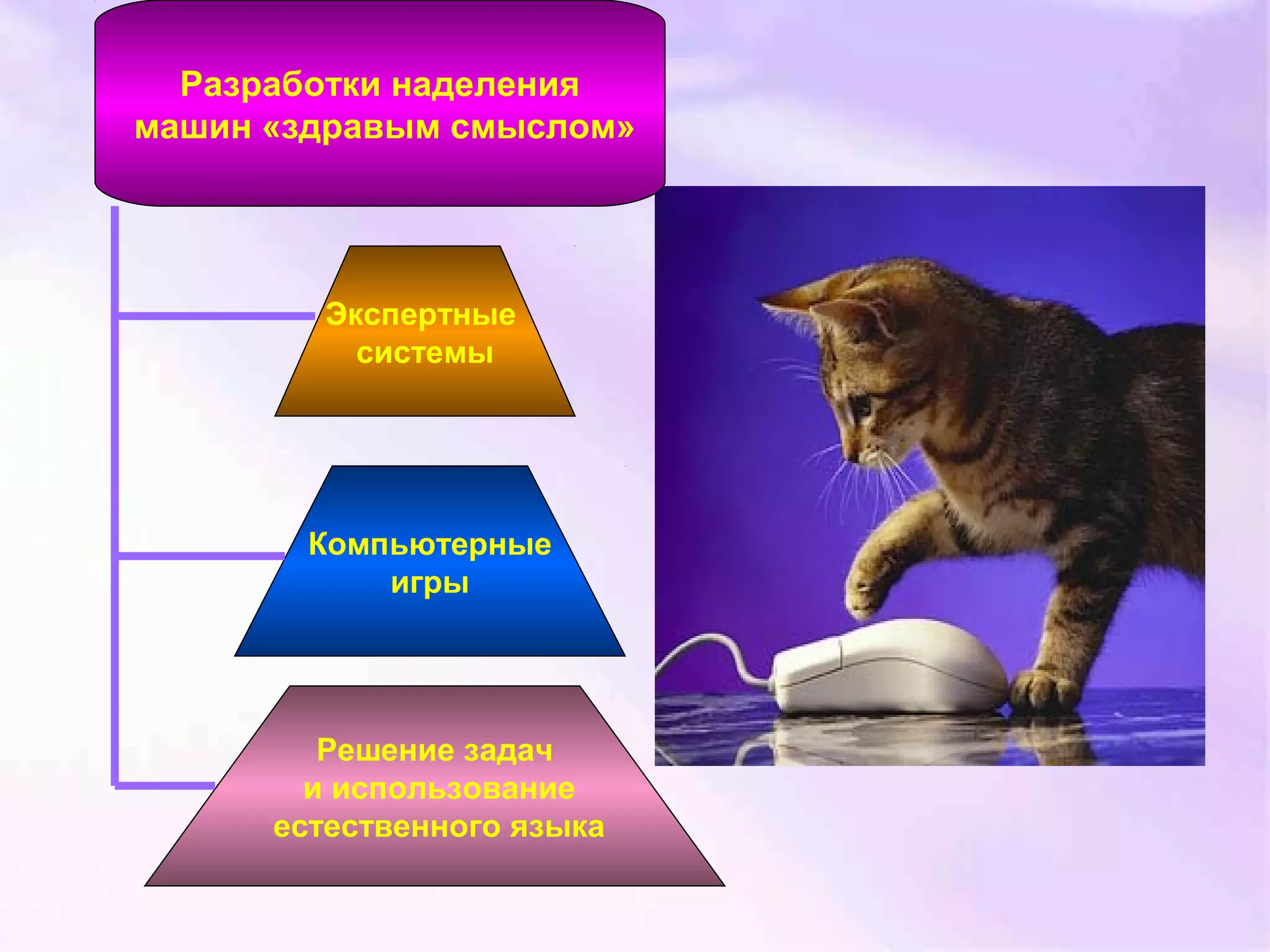 Разработки наделения
машин «здравым смыслом»
Компьютерные
игры
Решение задач
и использование
естественного языка
Экспертные
системы
 
