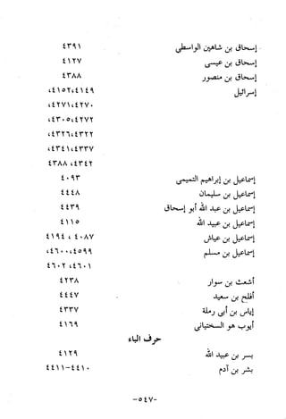 Musnad e bazzar vol 10