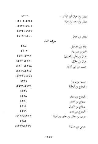 Musnad e bazzar vol 10