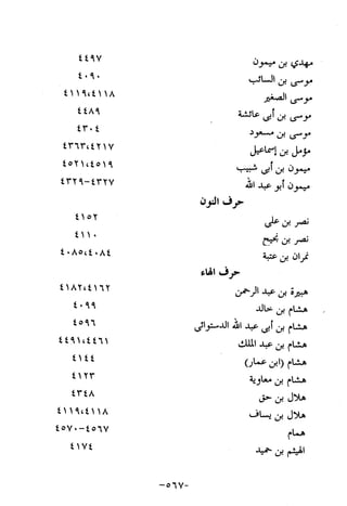 Musnad e bazzar vol 10
