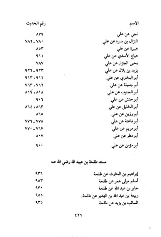 Musnad e bazzar vol 3