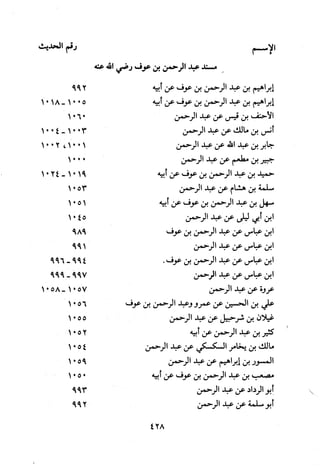 Musnad e bazzar vol 3