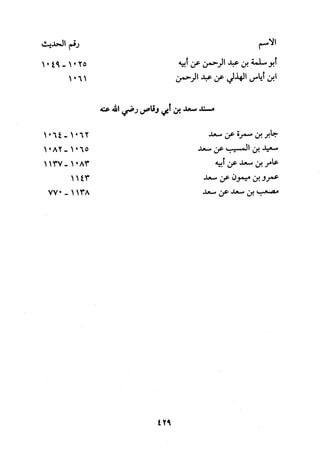 Musnad e bazzar vol 3