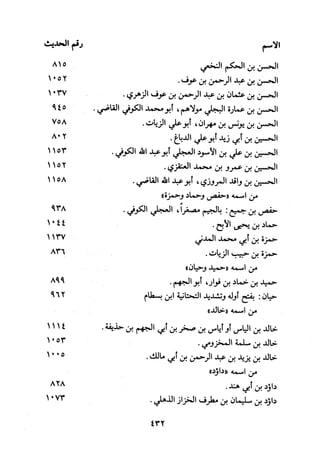 Musnad e bazzar vol 3