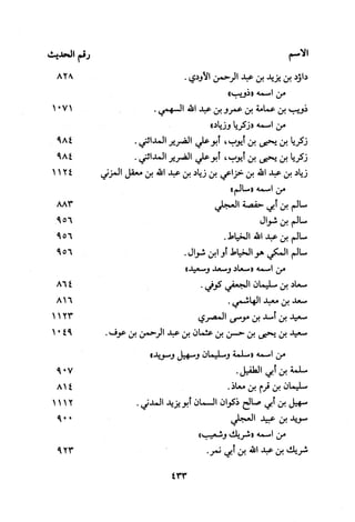 Musnad e bazzar vol 3