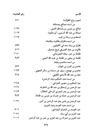 Musnad e bazzar vol 3