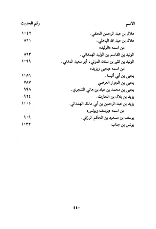 Musnad e bazzar vol 3