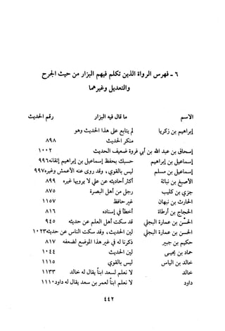 Musnad e bazzar vol 3