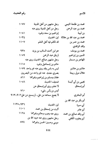 Musnad e bazzar vol 3