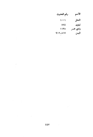 Musnad e bazzar vol 3