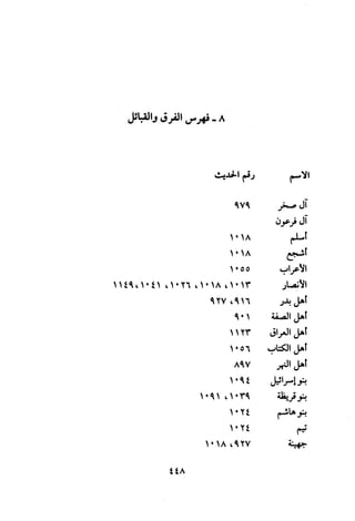 Musnad e bazzar vol 3