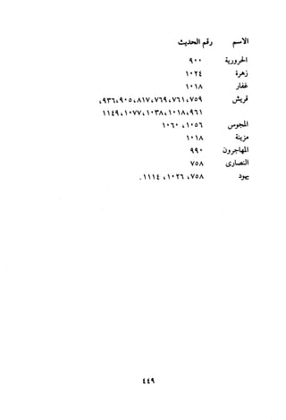 Musnad e bazzar vol 3