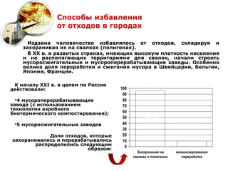 Способы избавления
                от отходов в городах

      Издавна человечество избавлялось от отходов, складируя и
    захоранивая их на свалках (полигонах).
      В XX в. в развитых странах, имеющих высокую плотность населения
    и не располагающих территориями для свалок, начали строить
    мусоросжигательные и мусороперерабатывающие заводы. Особенно
    велика доля переработки и сжигания мусора в Швейцарии, Бельгии,
    Японии, Франции.

 К началу XXI в. в целом по России
действовали:                         100
                                      90
  4 мусороперерабатывающих           80
завода (с использованием              70
технологии аэробного
биотермического компостирования);     60
                                      50         96-97%
 5 мусоросжигательных заводов        40
                                      30
             Доли отходов, которые    20
захоранивались и перерабатывались     10
        распределились следующим                                    3-4%
                                       0
                          образом:
                                             Захоронения на      механизированная
                                           свалках и полигонах      переработка
 