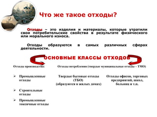 Что же такое отходы?

       Отходы – это изделия и материалы, которые утратили
    свои потребительские свойства в результате физического
    или морального износа.

       Отходы   образуются         в    самых       различных        сферах
    деятельности.

                   ОСНОВНЫЕ КЛАССЫ ОТХОДОВ
Отходы производства:   Отходы потребления (твердые муниципальные отходы – ТМО)


 Промышленные           Твердые бытовые отходы      Отходы офисов, торговых
  отходы                         (ТБО)                 предприятий, школ,
                       (образуются в жилых домах)         больниц и т.п.
 Строительные
  отходы
 Промышленные
  токсичные отходы
 
