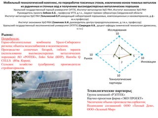 Технологические партнеры:
Группа компаний «РЭЛТЕК»
Научно-проектная фирма «ЭКО ПРОЕКТ»
Увеличение объема производства сорбентов;
Подписание соглашений: ООО «Теплый Дом»,
ООО «Зеленый Мир»
Мобильный технологический комплекс, по переработке токсичных стоков, извлечению ионов тяжелых металлов
из рудничных и сточных вод и получению высокодисперсных металлических порошков
Уральский государственный горный университет (УГГУ), Институт металлургии УрО РАН, Институт экономики УрО РАН
Руководитель проекта Зобнин Б.Б. , профессор УГГУ, д.т.н., лауреат премии губернатора Свердловской области
Институт металлургии УрО РАН (Гельчинский Б.Р.заведующий лабораторией порошковых, композиционных и наноматериалов, д.ф.-
м.н,профессор)
Институт экономики УрО РАН (Семячков А.И.,руководитель центра природопользования, д.г.м.н, профессор)
Уральский государственный лесотехнический университет (УГЛТУ) (Свиридов А.В., доцент кафедры химической технологии древесины,
к.т.н.)
Рынок:
Потребители:
Горно-обогатительные комбинаты Урало-Сибирского
региона; объекты водоснабжения и водоотведения;
Производство солнечных батарей, гибких экранов
(использование высокодисперсных металлических
порошков) АО «РОТЕК», Jinko Solar (КНР), Hanwha Q
CELLS (Юж. Корея);
Сельское хозяйство (удобрения); производители
стройматериалов.
5
5
2
10
Инновации
Исследования
10
10
Технологические
партнеры
10
Рынок
2
 