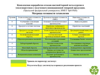 Комплексная переработка отходов цветной/черной металлургии и
теплоэнергетики с получением инновационной товарной продукции.
(Уральский федеральный университет, ИМЕТ УрО РАН)
Матрица готовности технологии
Уровень по параметру достигнут
Результаты будут достигнуты в процессе реализации проекта
 