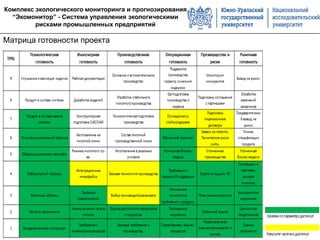Комплекс экологического мониторинга и прогнозирования
“Экомонитор” - Система управления экологическими
рисками промышленных предприятий
Матрица готовности проекта
 