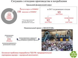Ситуация с отходами производства и потребления
Уральский федеральный округ
хранение
92млн тонн
захоронение
3млн тонн
сформирован
перечень
191
объекта
несанкционированного
размещения отходов
расположенных в пределах
городов и подлежащих
рекультивации в рамках проекта
158
5
твердых
коммунальных
отходов
163полигона
всего
отсутствует в ГРОРО*
внесено в ГРОРО*
* Государственный
реестр объектов
размещения отходов
95млн тонн
за 2017 год размещено отходов
Национальный проект «ЭКОЛОГИЯ»
Основная проблема переработки ТБО РФ: предварительная
сортировка мусора – мусорный менталитет.
 