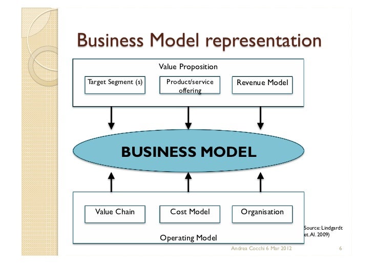 manufacturing company business model