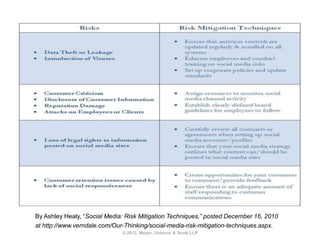 By Ashley Healy, “Social Media: Risk Mitigation Techniques,” posted December 16, 2010
at http://www.verndale.com/Our-Thinking/social-media-risk-mitigation-techniques.aspx.
                              © 2012, Meyer, Unkovic & Scott LLP
 