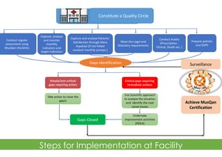 MusQan: Ensuring Child Friendly Services In Public Healthcare ...