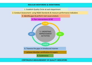 MusQan: Ensuring Child Friendly Services In Public Healthcare ...