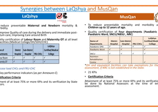MusQan: Ensuring Child Friendly Services In Public Healthcare ...