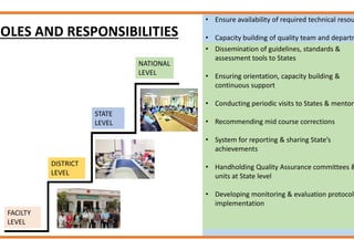 MusQan: Ensuring Child Friendly Services In Public Healthcare ...
