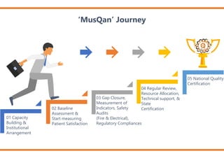 MusQan: Ensuring Child Friendly Services In Public Healthcare ...