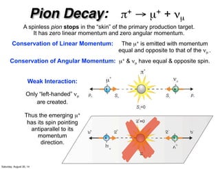 Pion Decay: π+ → µ+ + νµ
Conservation of Linear Momentum: The µ+ is emitted with momentum
equal and opposite to that of the νµ .
Conservation of Angular Momentum: µ+ & νµ have equal & opposite spin.
A spinless pion stops in the “skin” of the primary production target.
It has zero linear momentum and zero angular momentum.
Weak Interaction:
Only “left-handed” νµ
are created.
Thus the emerging µ+
has its spin pointing
antiparallel to its
momentum
direction.
✘Saturday, August 30, 14
 