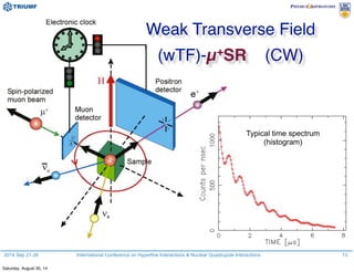 2014 Sep 21-26 International Conference on Hyperfine Interactions & Nuclear Quadrupole Interactions
Weak Transverse Field
(wTF)-µ+SR (CW)
Typical time spectrum
(histogram)
13
Saturday, August 30, 14
 