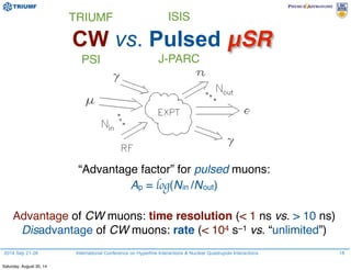 2014 Sep 21-26 International Conference on Hyperfine Interactions & Nuclear Quadrupole Interactions
CW vs. Pulsed µSR
18
“Advantage factor” for pulsed muons:
Ap = log(Nin /Nout)
Advantage of CW muons: time resolution (< 1 ns vs. > 10 ns)
Disadvantage of CW muons: rate (< 104 s−1 vs. “unlimited”)
TRIUMF
PSI
ISIS
J-PARC
Saturday, August 30, 14
 