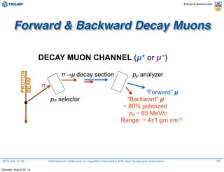 2014 Sep 21-26 International Conference on Hyperfine Interactions & Nuclear Quadrupole Interactions
Forward & Backward Decay Muons
DECAY MUON CHANNEL (µ+ or µ−)
π→µ decay section pµ analyzer
π
“Forward” µ
pπ selector “Backward” µ .
~ 80% polarized .
pµ ~ 65 MeV/c .
Range: ~ 4±1 gm cm−2 .
PROTON
BEAM
20
Saturday, August 30, 14
 