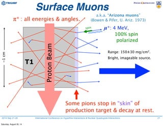 2014 Sep 21-26 International Conference on Hyperfine Interactions & Nuclear Quadrupole Interactions
Surface Muons
ProtonBeam
π+
: all energies & angles.
µ+
: 4 MeV,
100% spin
polarized
Some pions stop in “skin” of
production target & decay at rest.
Range: 150±30 mg/cm2.
Bright, imageable source.
T1
21
spin
momentum
~1cm
a.k.a. “Arizona muons”
(Bowen & Pifer, U. Ariz. 1973)
Saturday, August 30, 14
 